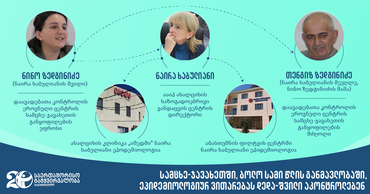 All agencies of epidemiological supervision in the Akhaltsikhe Municipality are controlled by members of one family 