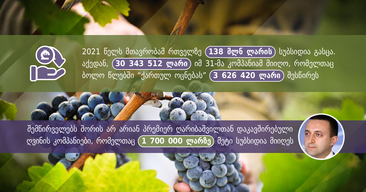 Grape Harvest and Elections — Overview of the State Subsidy Program for Grape Harvest 
