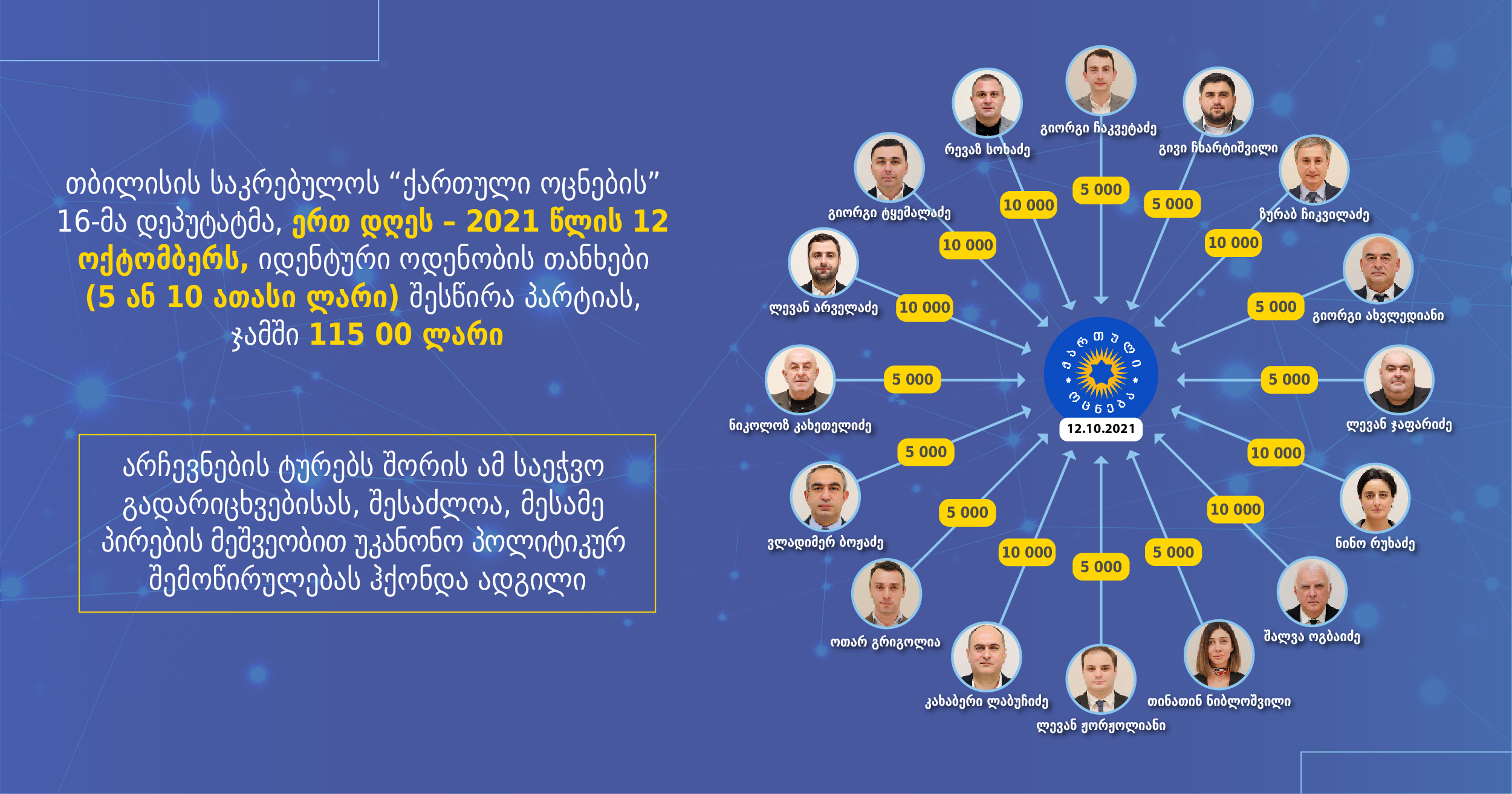 Business Interests of Tbilisi City Assembly Members and Violations in Asset Declarations