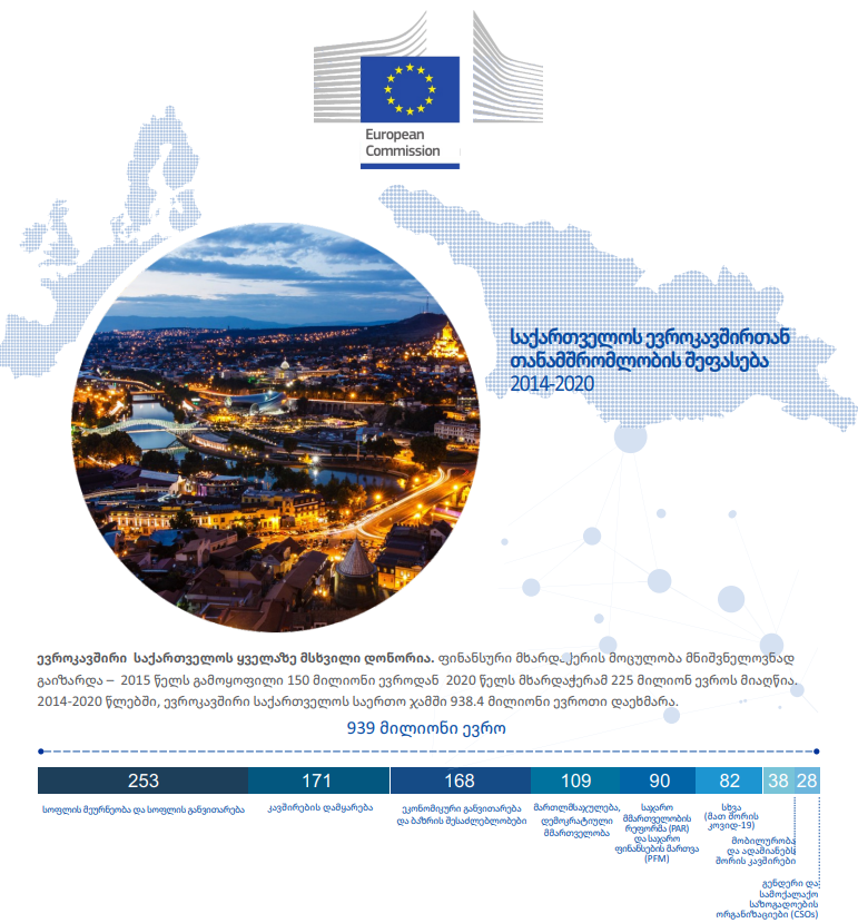 Evaluation of the EU’s cooperation with Georgia 2014-2020