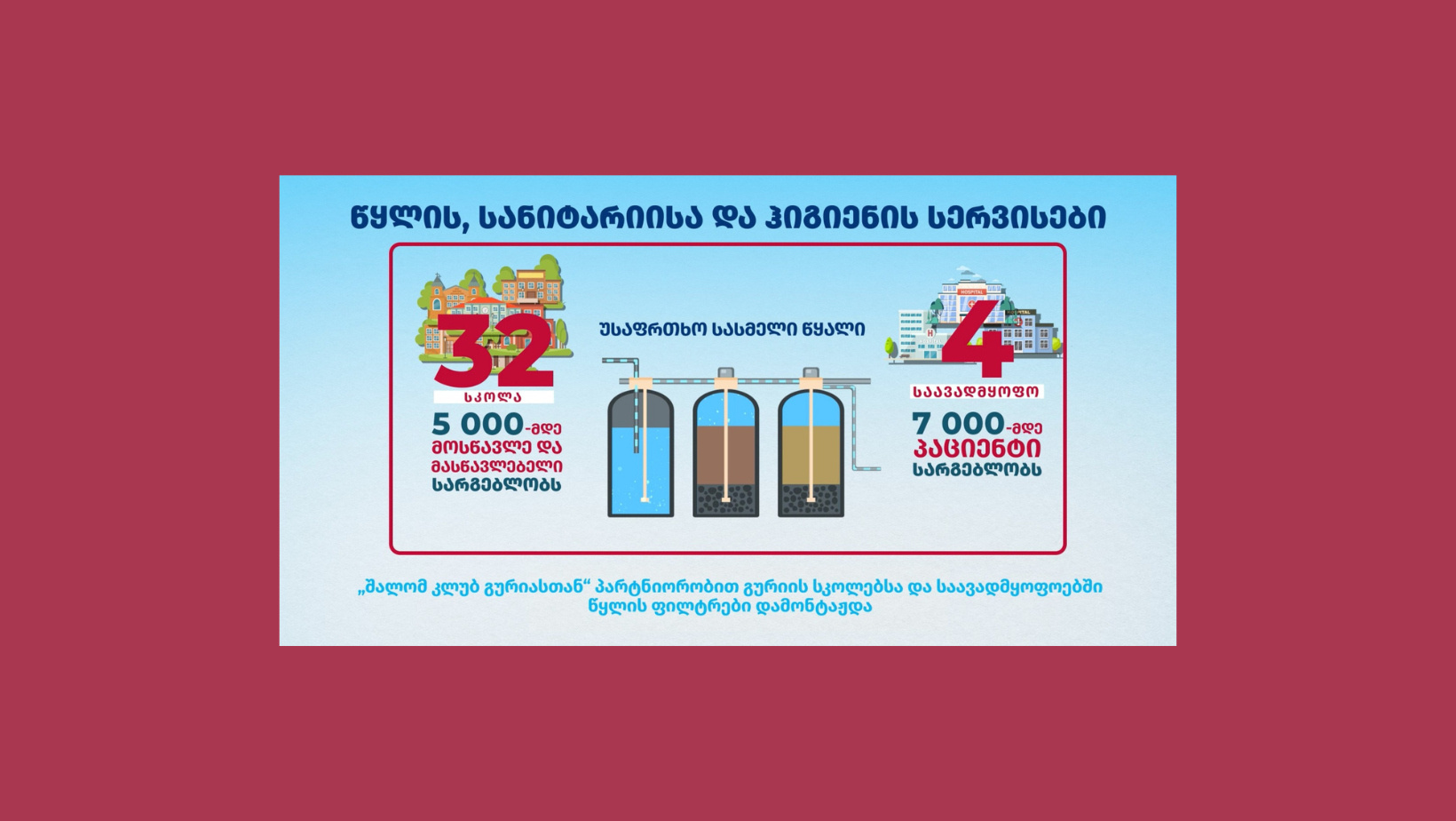 Installation of water filters at schools and hospitals in Guria
