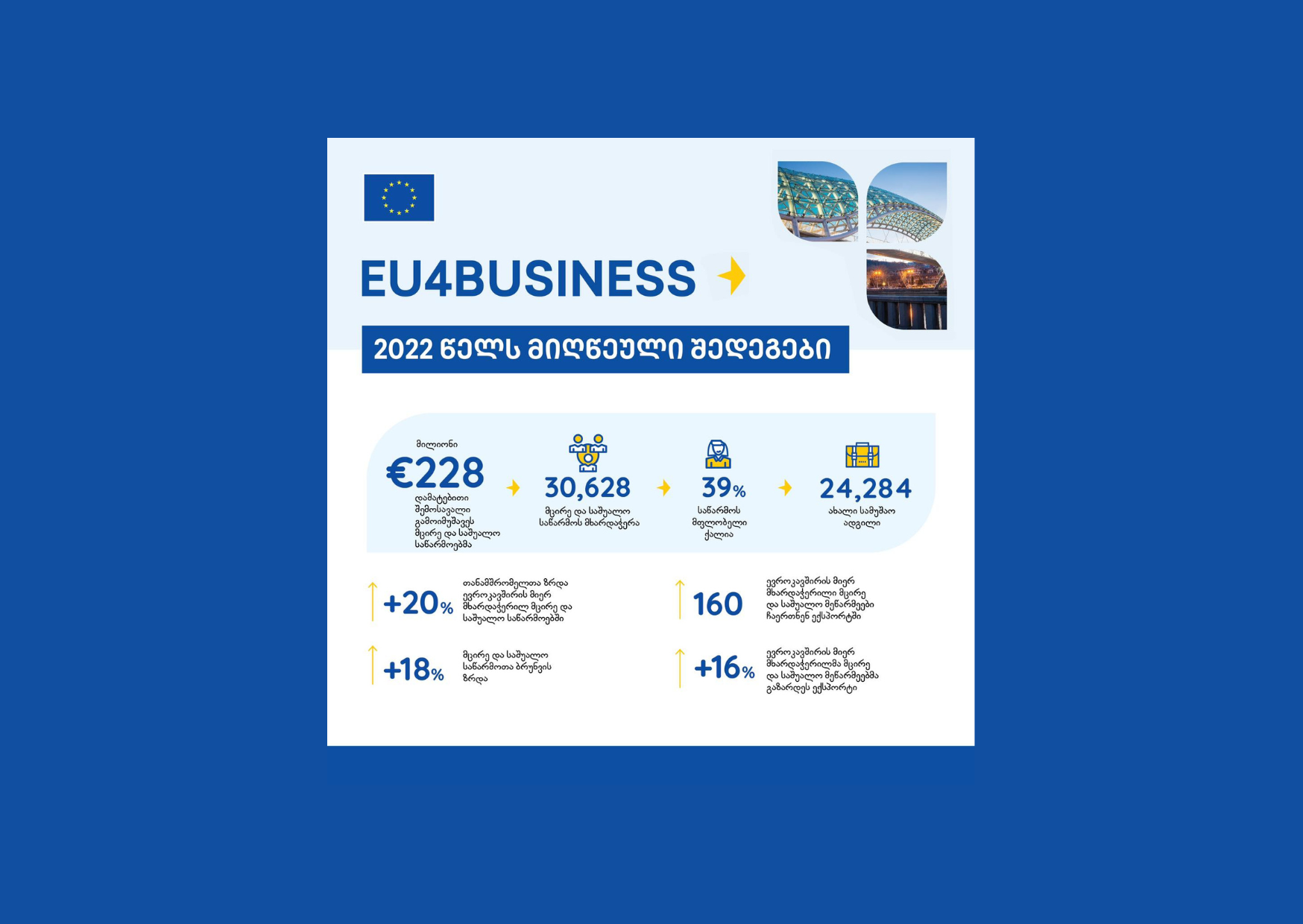 EU4Business programme
